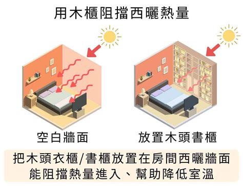 西曬房間降温